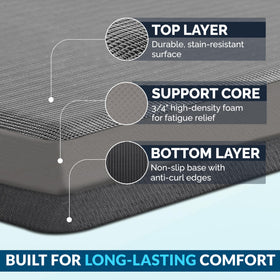 ComfiLife anti-fatigue mat desk setup image illustrating comfortable standing workstation