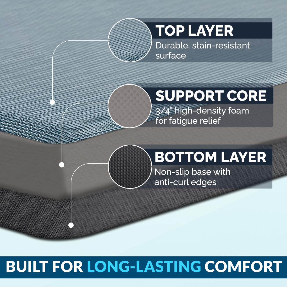 Non-slip bottom keeps the ComfiLife mat steady on tile floors