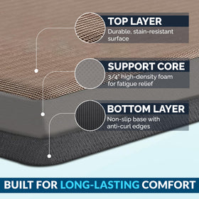 ComfiLife anti-fatigue mat for laundry room, eases standing while folding clothes.