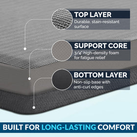 ComfiLife mat features non-slip back for secure placement.