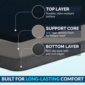 ComfiLife stain-resistant kitchen mat stays clean with daily use