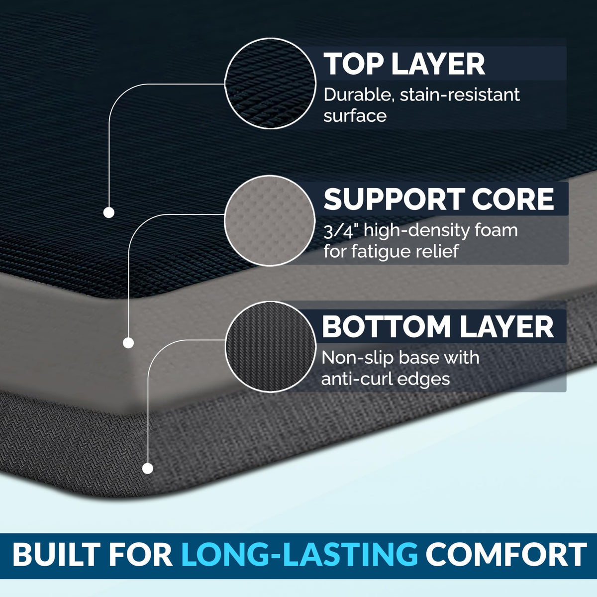 Stain-resistant surface keeps the mat looking clean in busy spaces.