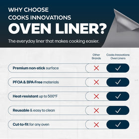 Cooks Innovations reusable liner saves time by reducing scrubbing after cooking
