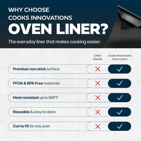 Cooks Innovations square air fryer liner fits many oven spaces.