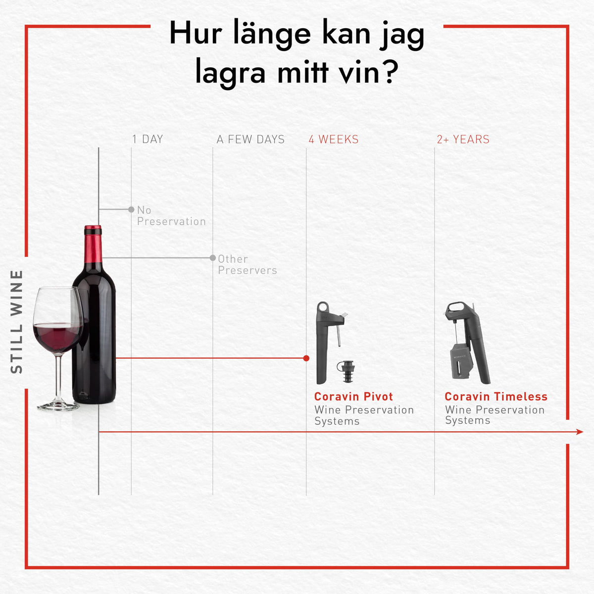 CORAVIN Wine lovers enjoy a glass while preserving the rest.