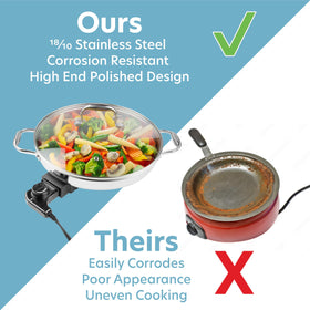 CucinaPro XL riveted handles for safe handling during cooking.