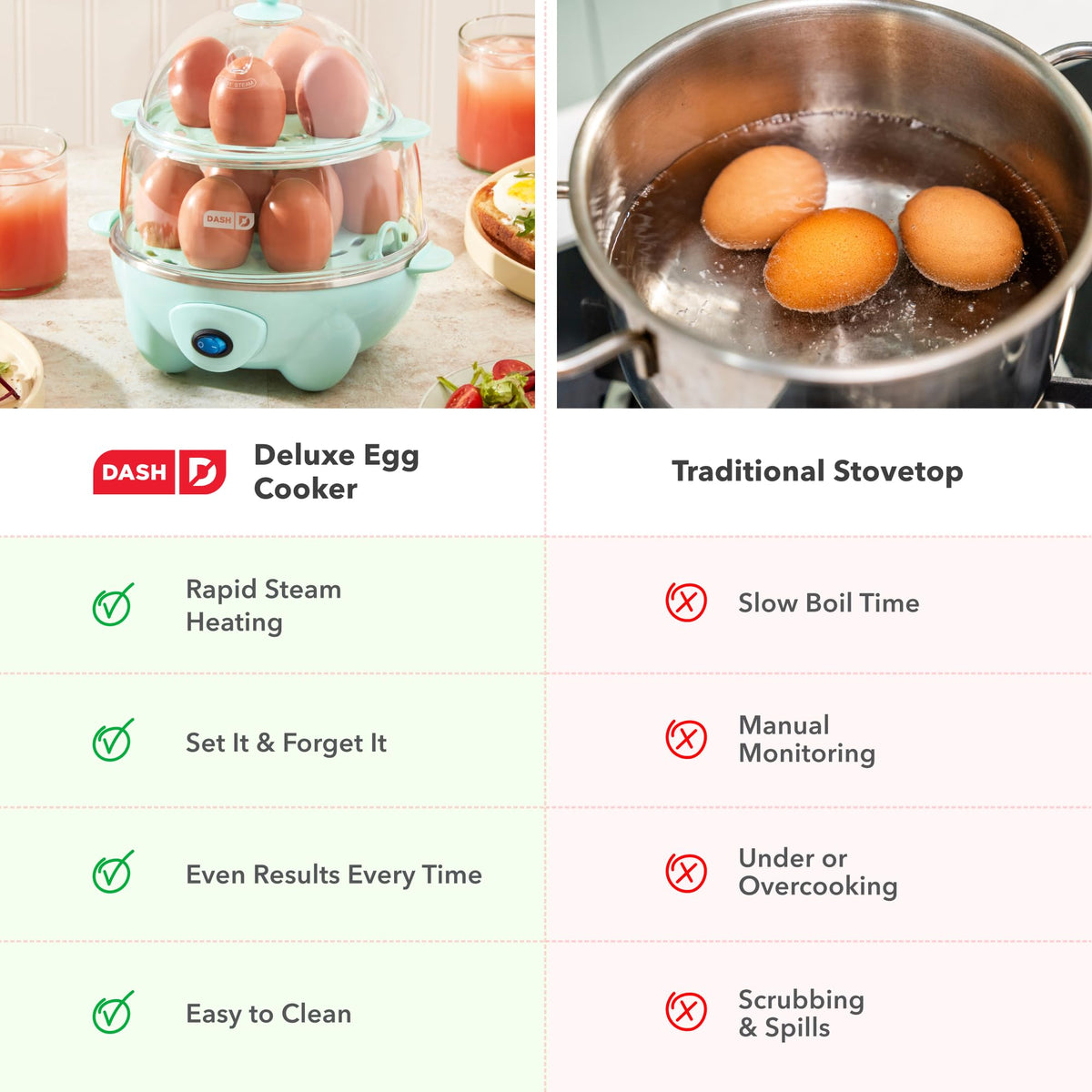 Dishwasher-safe non-electric parts of the DASH Deluxe Egg Cooker