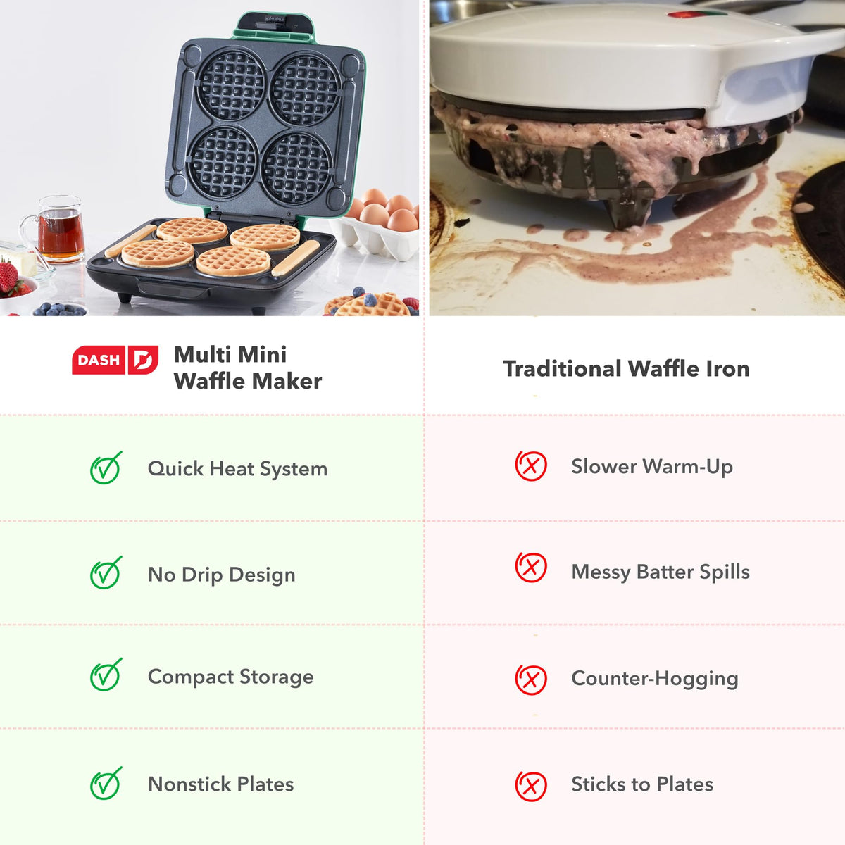 Dash Multi Mini Waffle Maker — ideal for quick hash browns or brownie bites at home.