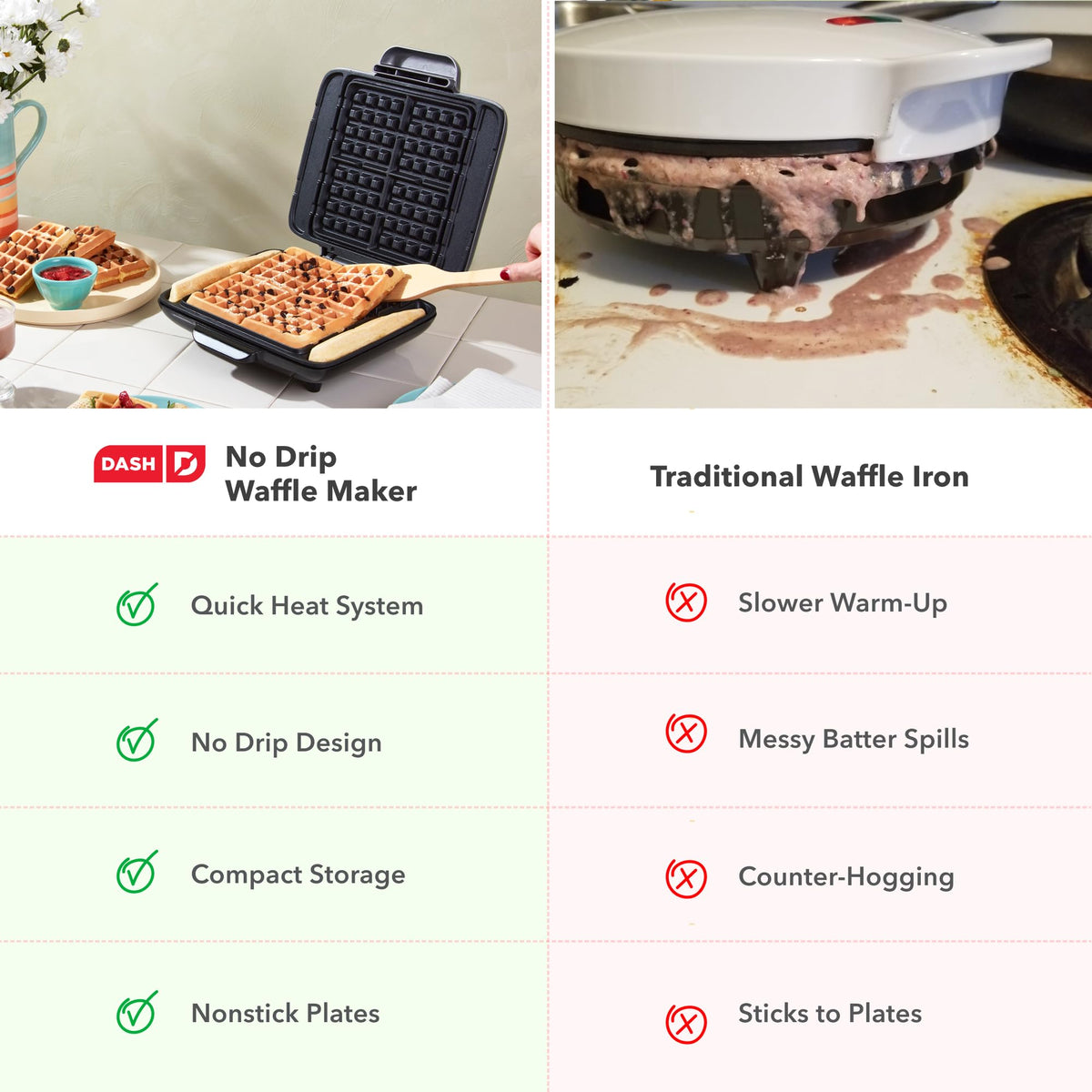 DASH No-Drip Waffle Maker Aqua compact design saves counter space