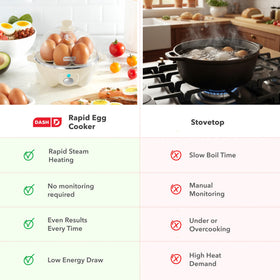 DASH Rapid Egg Cooker versatile multi function egg cooker