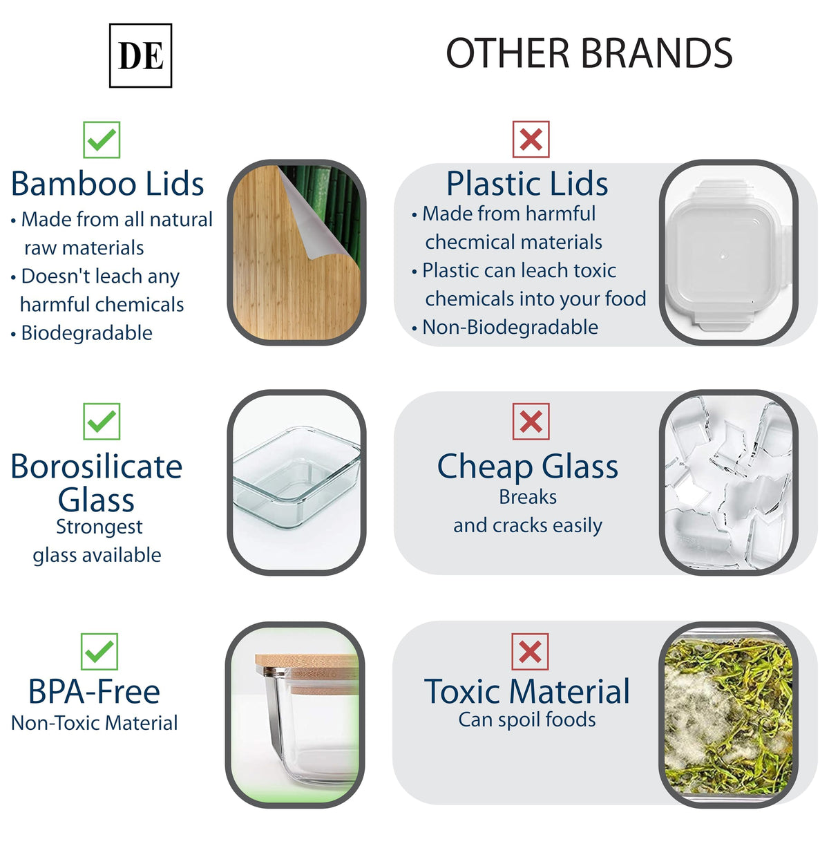 DE glass storage 35oz container keeps bulk ingredients neatly stored.