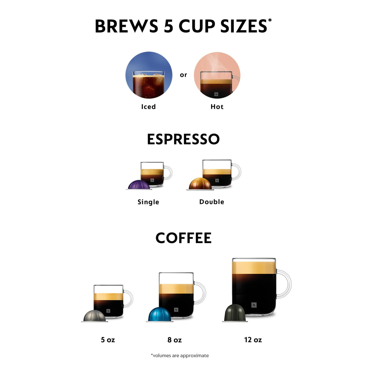 De'Longhi VertuoPlus five cup sizes for coffee and espresso