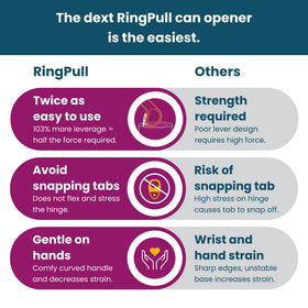 Dext easy-grip design in teal minimizes hand fatigue during opening tasks.