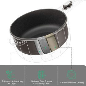 DEZIN non-stick coating reduces oil and eases cleanup.