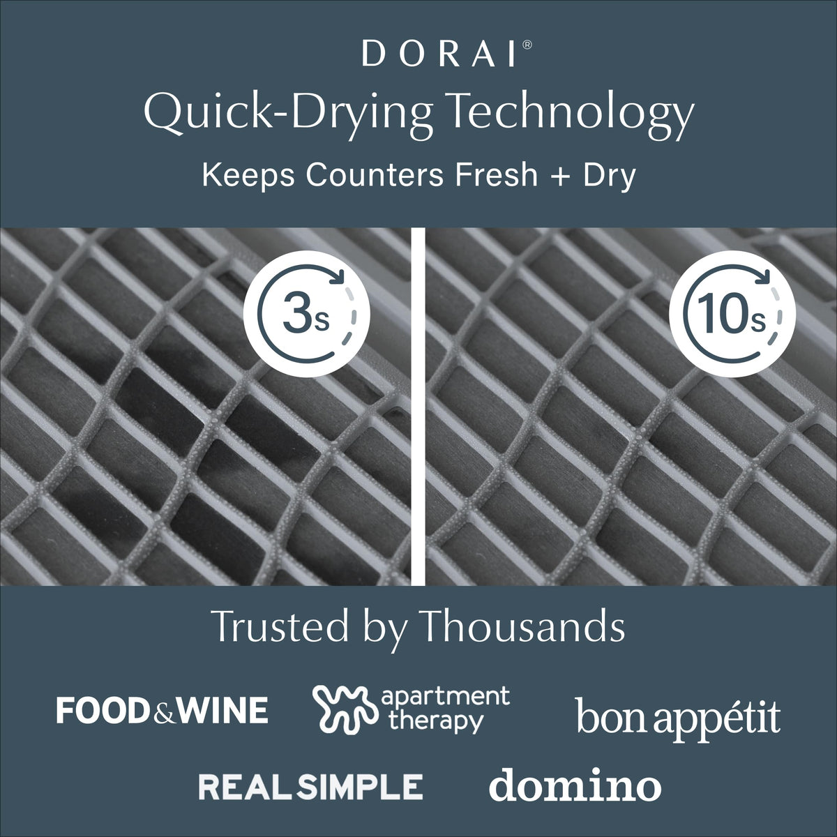 Dorai Stone Dish Pad absorption demonstrates up to 150% of weight in water.