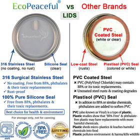 EcoPeaceful 316ss lid close-up with silicone gasket, showcasing a durable airtight seal.