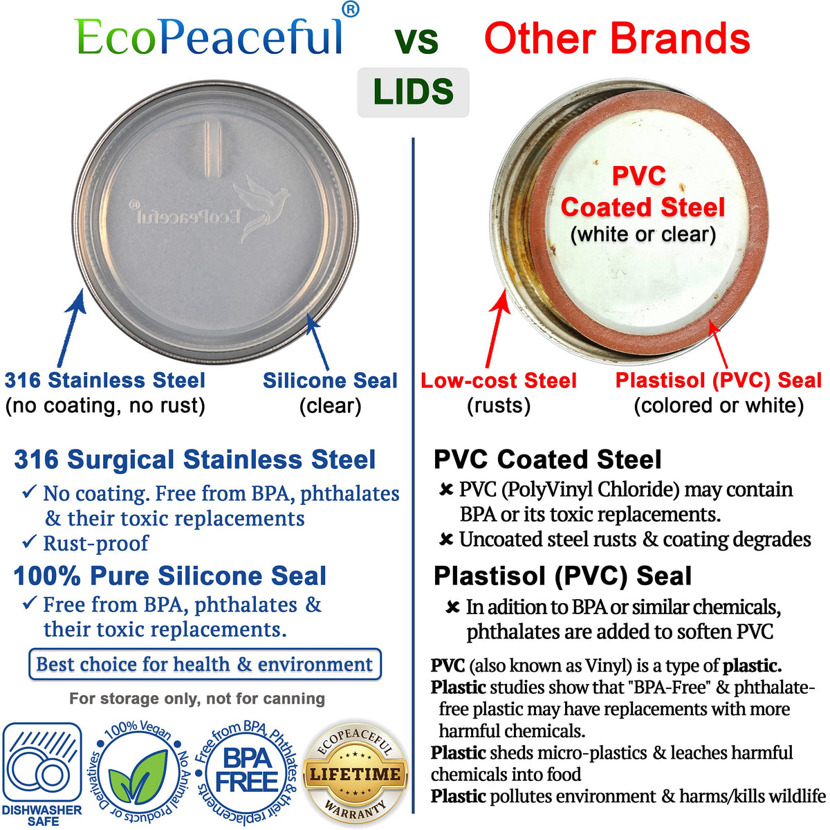 EcoPeaceful lids on a mason jar, compatible with wide-mouth jars for sustainable storage.