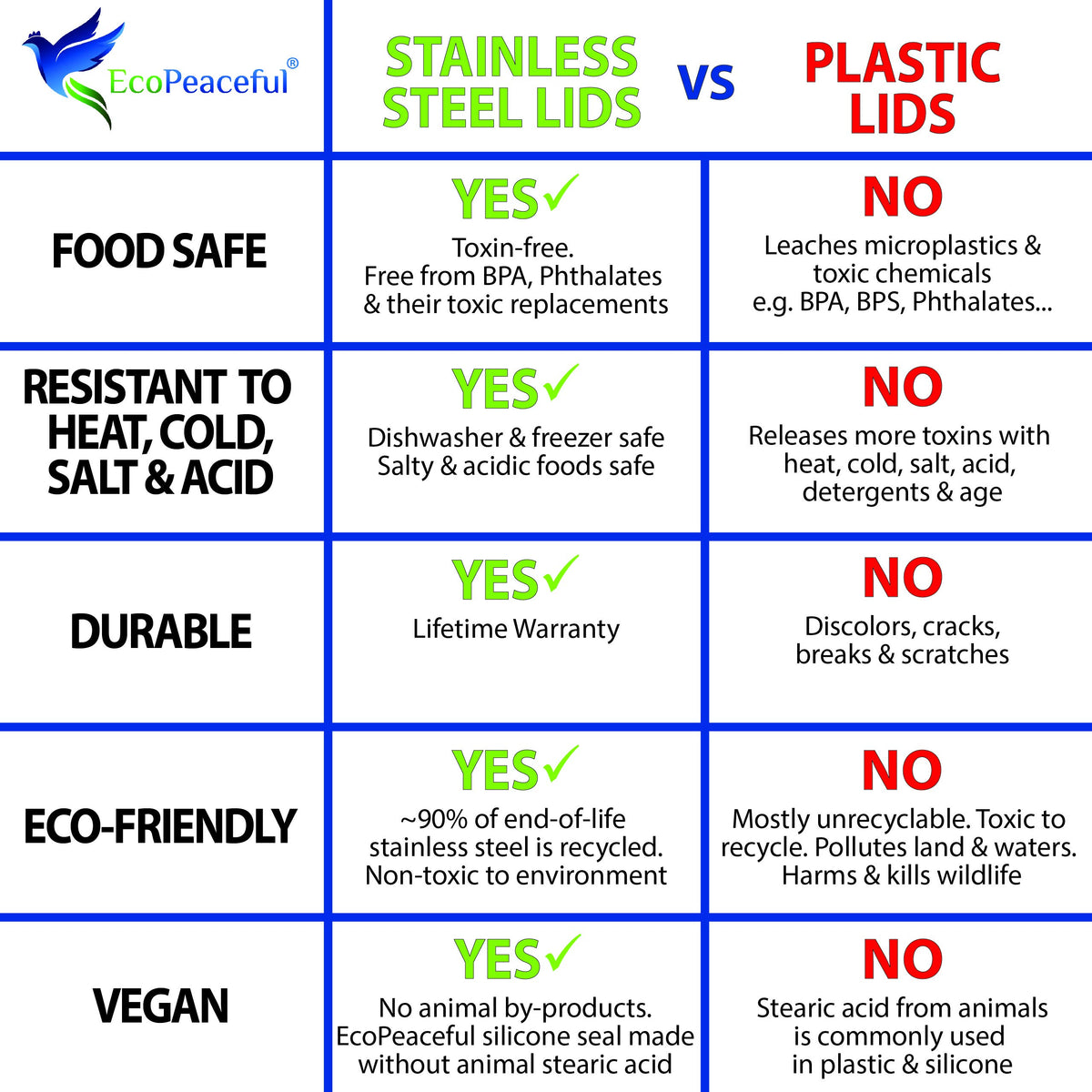 EcoPeaceful plastic-free packaging supports eco-friendly, plastic-free daily routines.