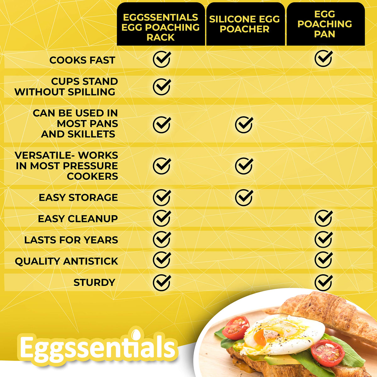 Eggssentials quick-use design speeds up stovetop poaching