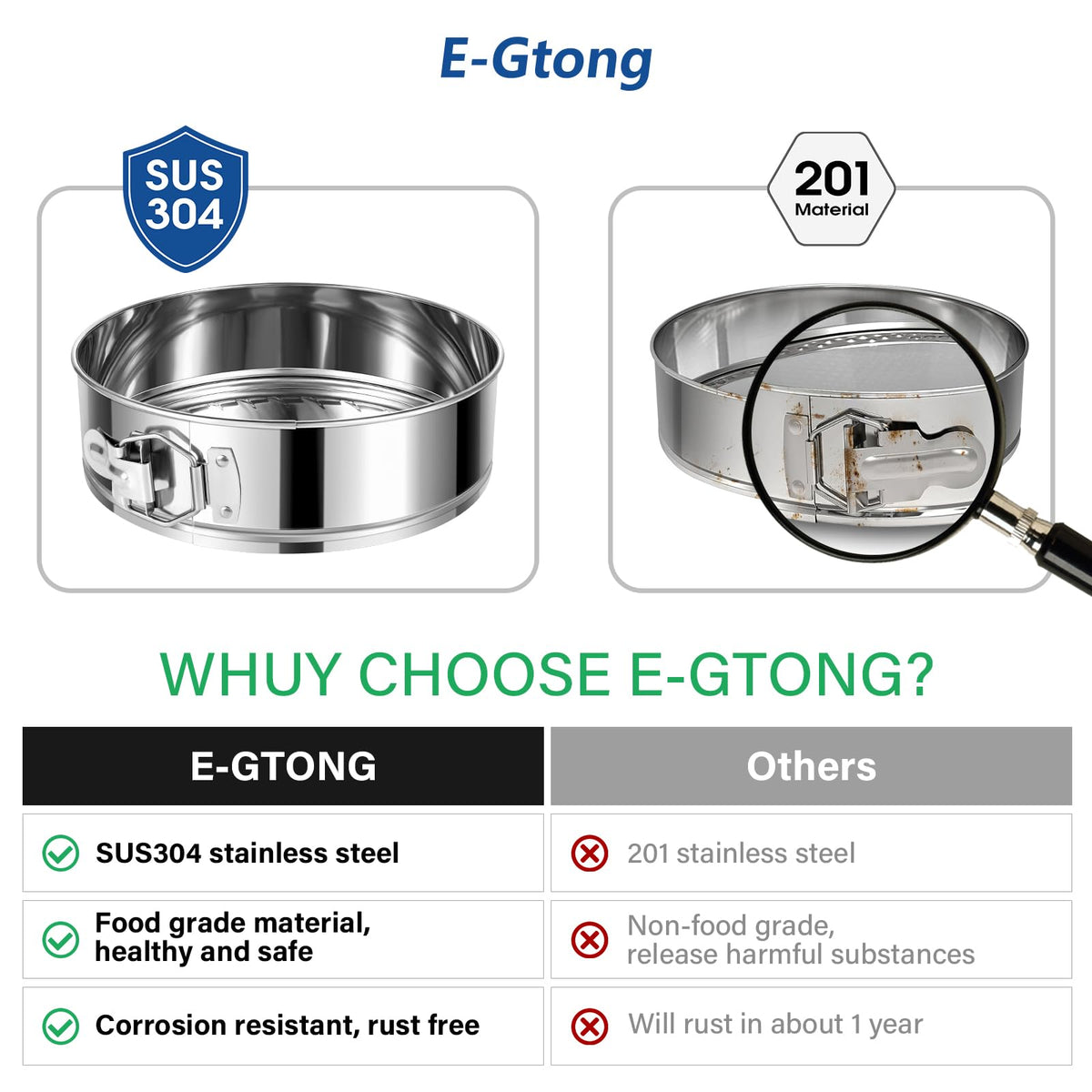 E-Gtong leakproof springform pan prevents batter leaks during water bath