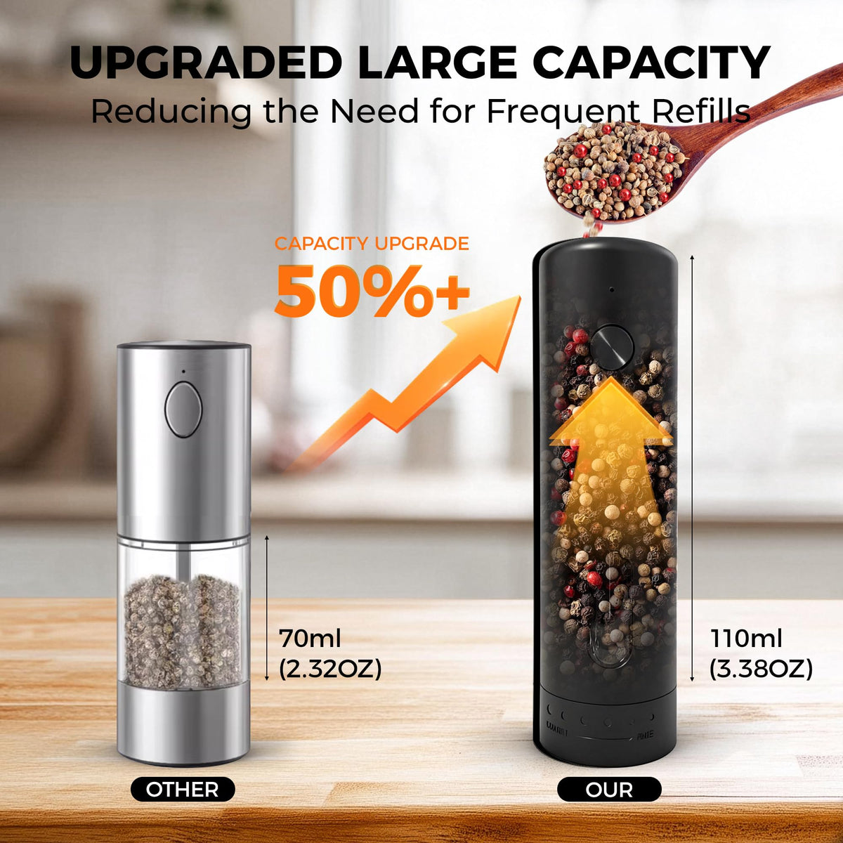 Elebatic 110ml capacity graphic emphasis on reduced refills and steady seasoning.