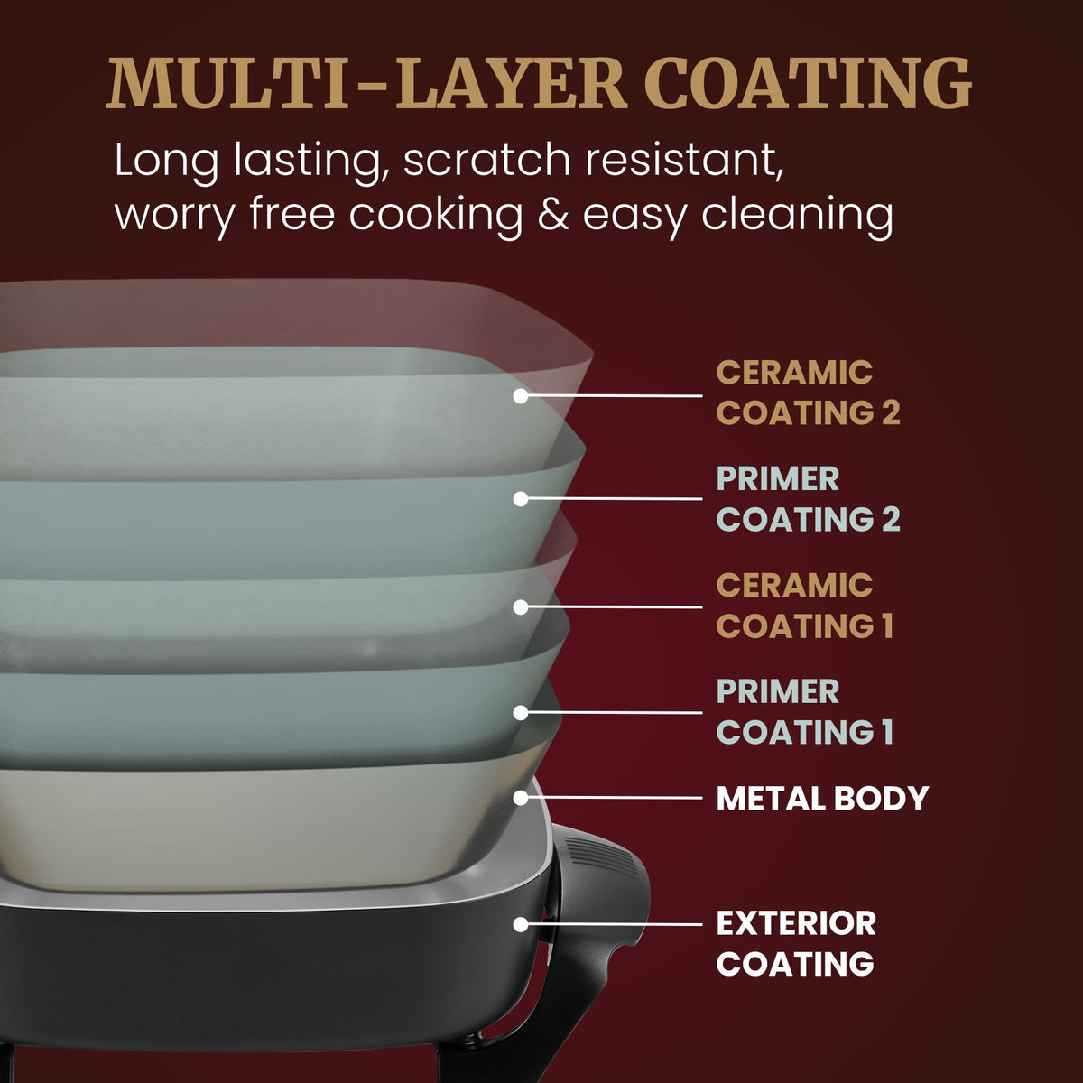 Elite Gourmet Ceralast skillet lid with tempered glass locks in moisture for juicy dishes.