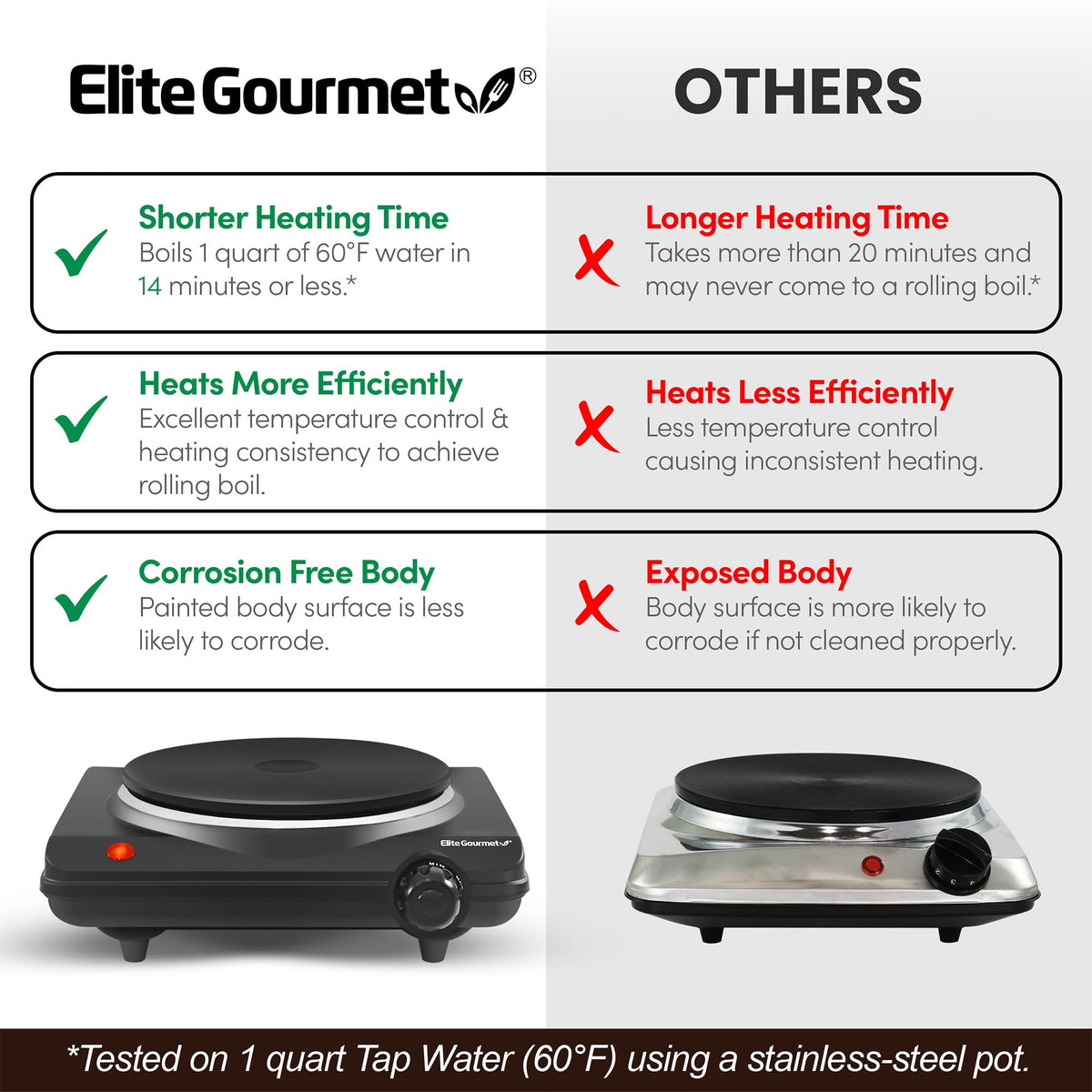 Easy-clean surface of Elite Gourmet 1000W cast iron plate after cooking.