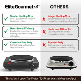 Elite Gourmet road-ready burner in action for travel meals.