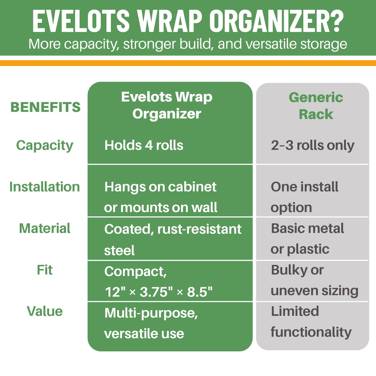 Evelots includes hardware for cabinet and drywall mounting for versatile placement.