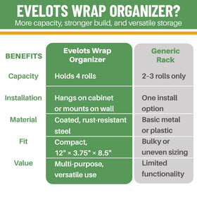 Evelots wall-mounted rack keeps food wraps within reach during prep.