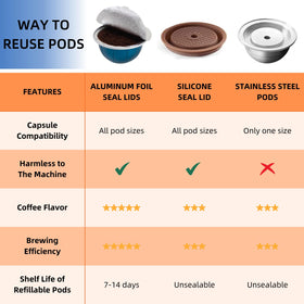 Fanativita DIY coffee pods with reliable sealing.
