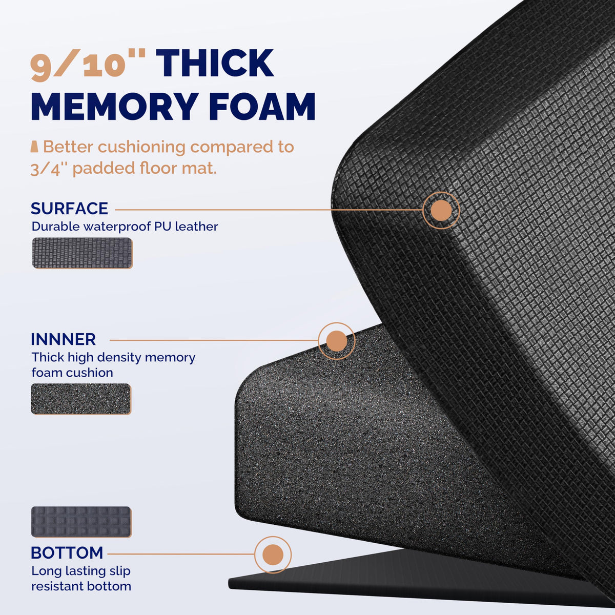 FEATOL PU leather top mat close-up highlighting puncture resistance