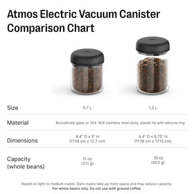 Whole beans poured into Atmos to show freshness-friendly storage.