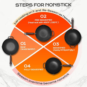 FGJ wok with even-heat distribution supports quick temperature control