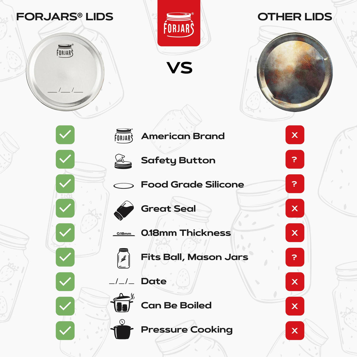 FORJARS silicone seal demonstrates BPA-free construction for safer food storage