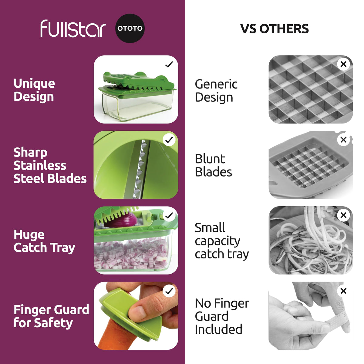 Fullstar Croc Chop ergonomic handle reduces wrist strain