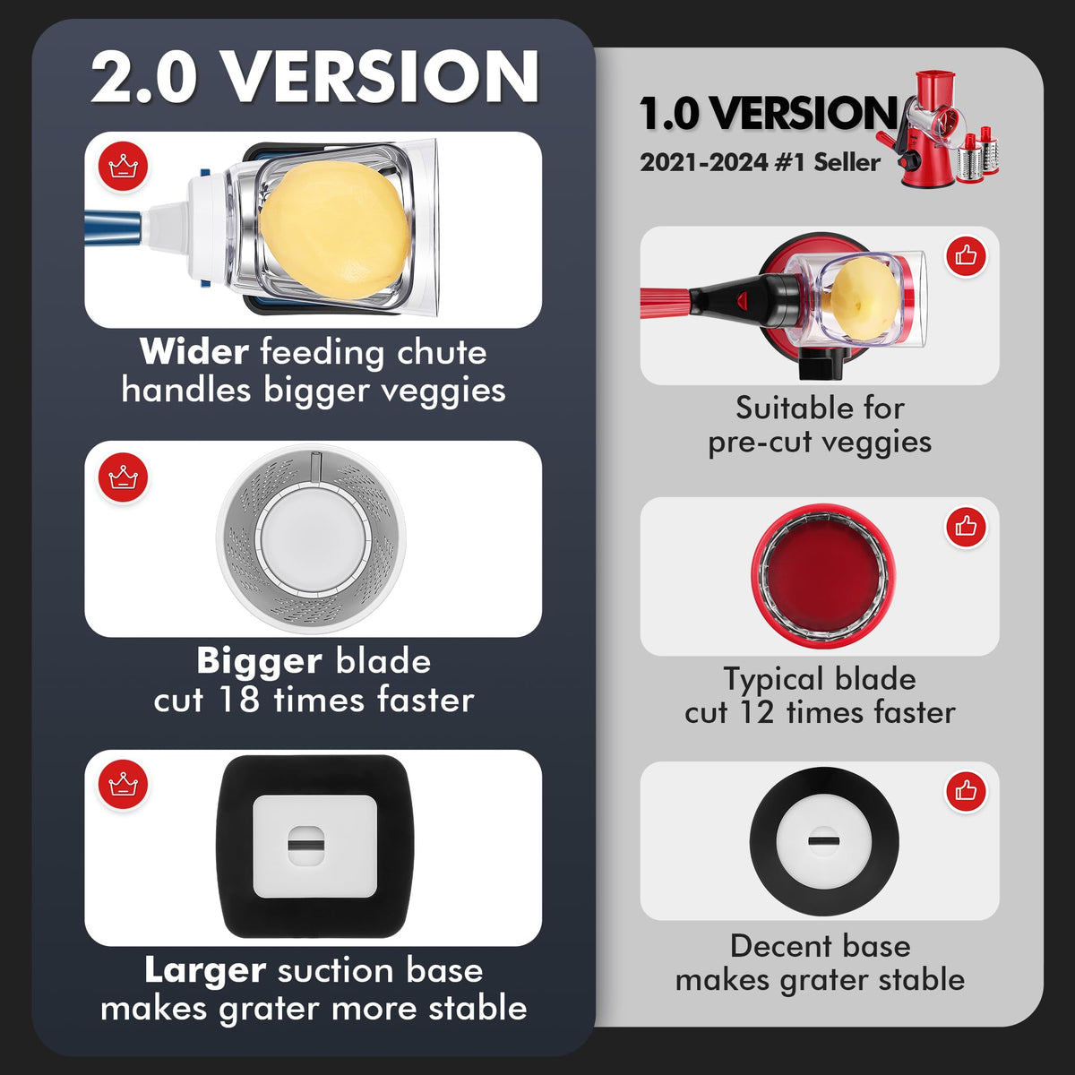 Geedel four interchangeable blades for versatile grating and slicing tasks.