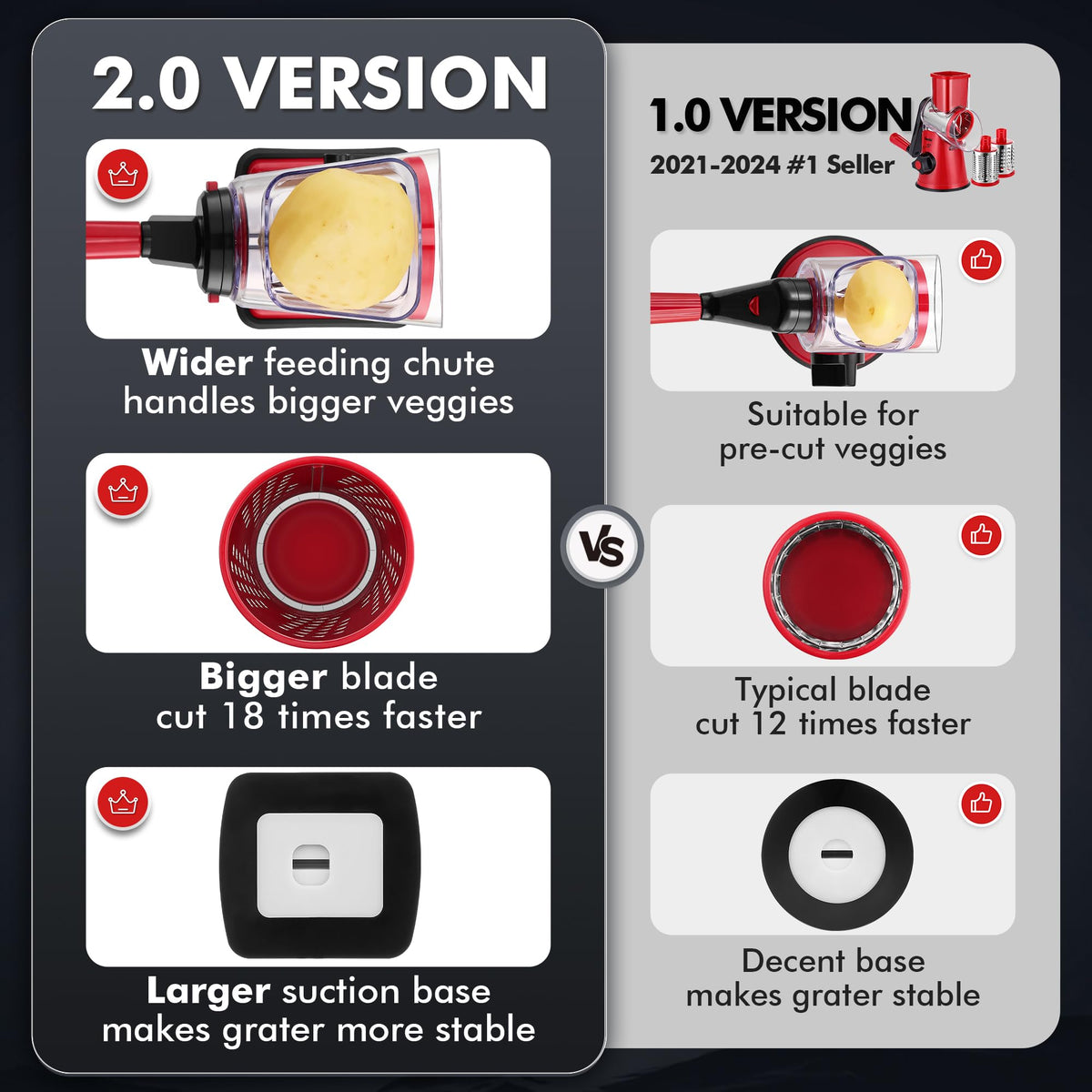 Geedel upgraded design features wider inlet and outlet for easier handling.