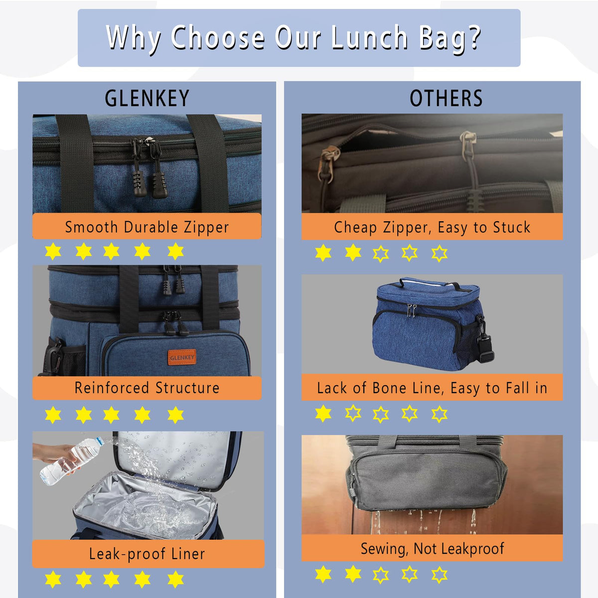 GLENKEY lunch box in camping or worksite setups demonstrates versatility.