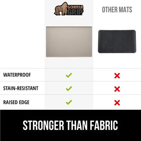 Gorilla Grip stain-resistant silicone coffee mat resists spills and stains on busy counters