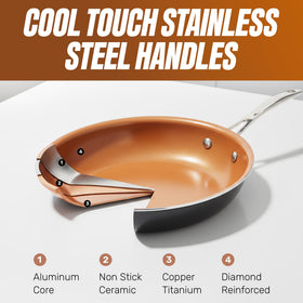 Gotham Steel True 20pc loaf pan for quick breads and baking.