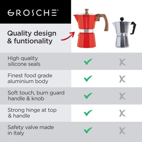 GROSCHE Milano red moka pot safety valve detail for secure pressure release.