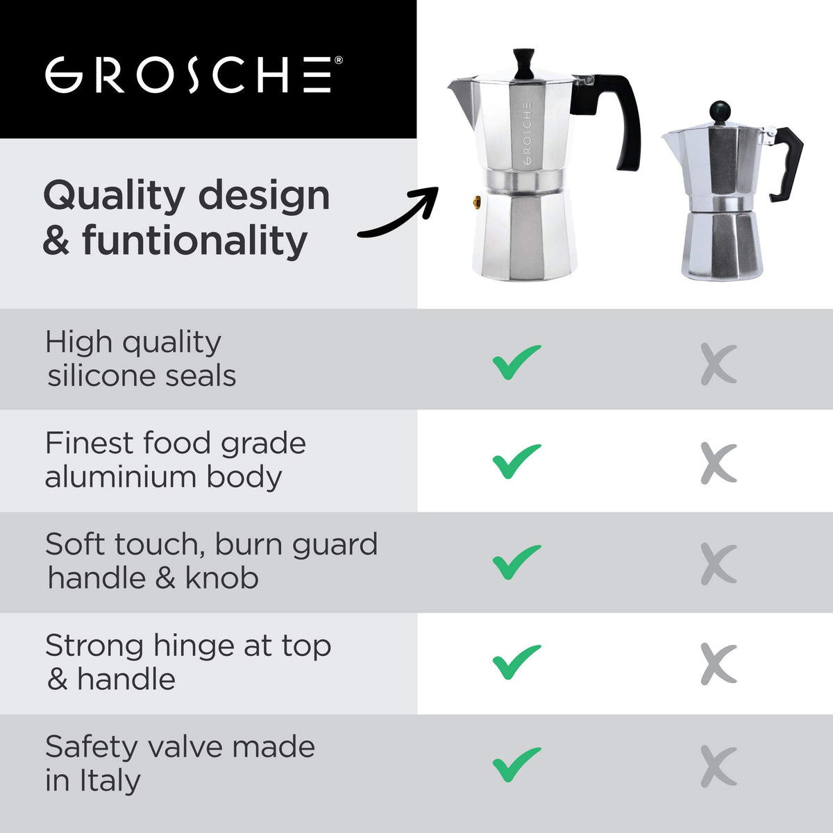 GROSCHE Milano moka pot being hand-washed to maintain finish and seals.