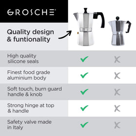 GROSCHE Milano Moka Pot hand-wash-only design requires careful care