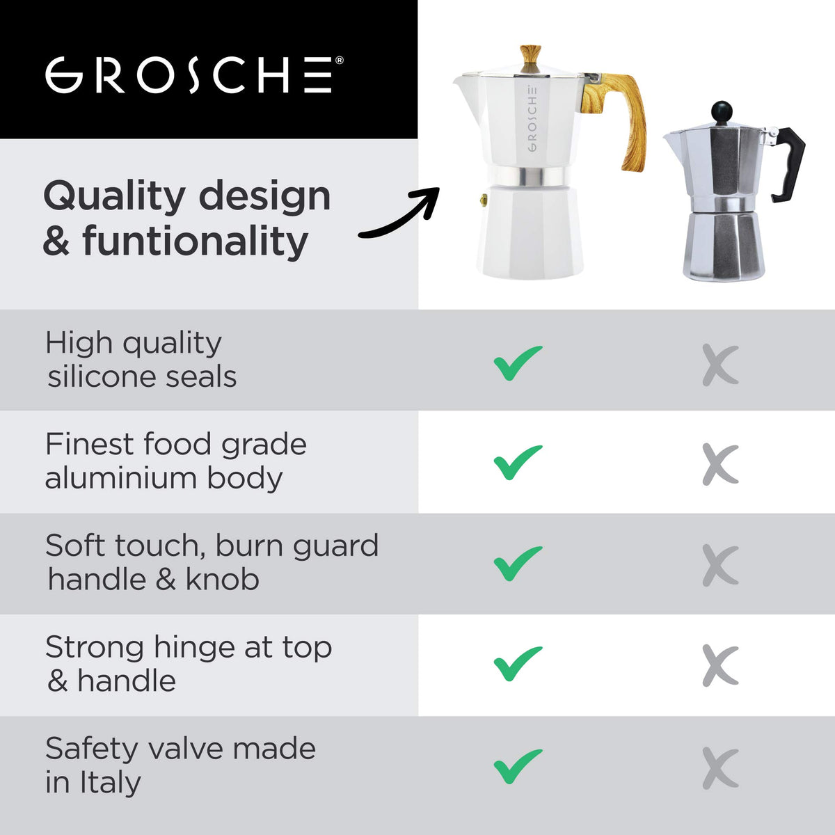 GROSCHE Milano Moka Pot on stove ready to brew espresso.