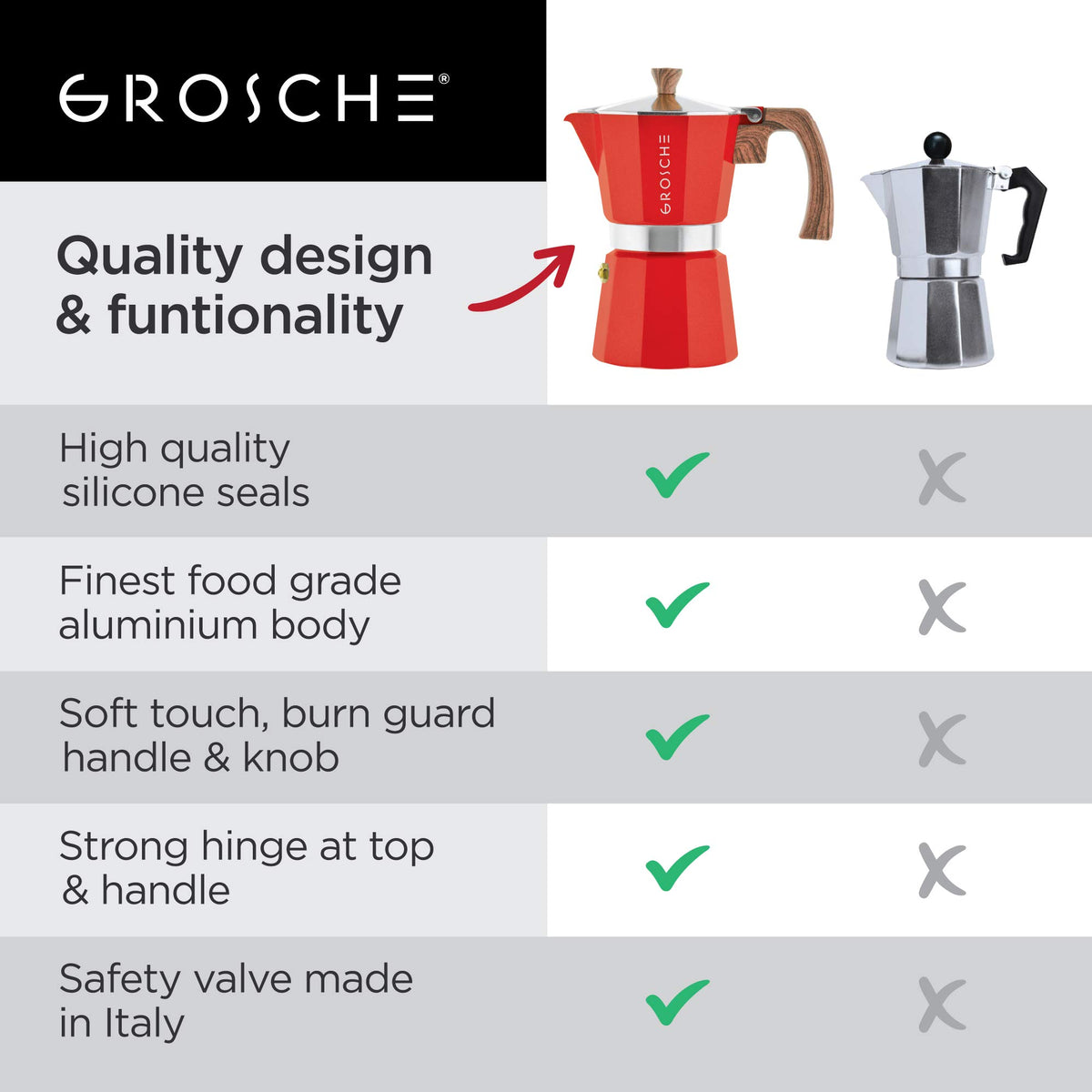 GROSCHE Milano red kitchen scene adding color to daily coffee
