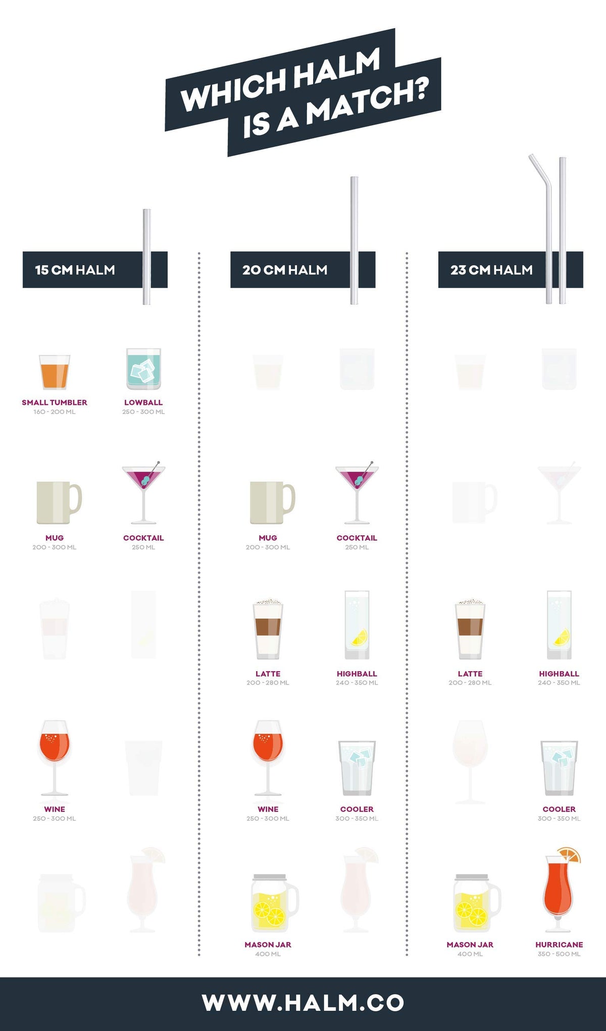 HALM glass straw close-up highlighting rounded edges for safe sipping.