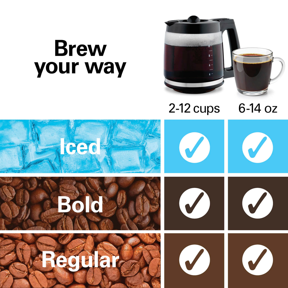 Hamilton Beach 47500J iced coffee setting shown for cool brews