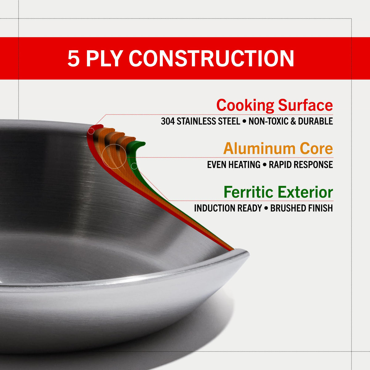 Heritage Steel Eater Series pan on induction demonstrates versatile induction-ready performance.