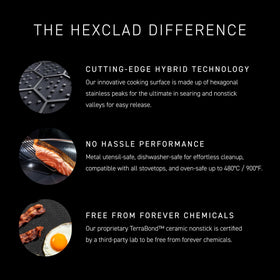 HexClad induction-ready stockpot works on all cooktops, including induction.